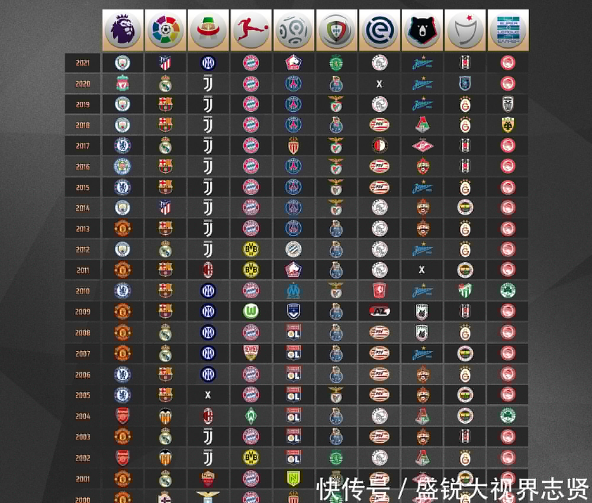 帮助巴萨避